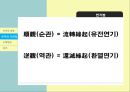 부처의 생애,부처의 가르침,팔상도,브라흐만교,삼법인,제법무아,일체개고,연기법,윤회사상 ppt 13페이지
