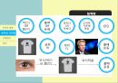 부처의 생애,부처의 가르침,팔상도,브라흐만교,삼법인,제법무아,일체개고,연기법,윤회사상 ppt 15페이지