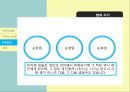 부처의 생애,부처의 가르침,팔상도,브라흐만교,삼법인,제법무아,일체개고,연기법,윤회사상 ppt 20페이지