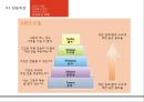 상표자산 측정,상표자산 관리,상표화 전략,상표 구성요소,복합적 마케팅 활동,브랜드화 전략사례,브랜드 마케팅사례,브랜드전략 성공사례 13페이지
