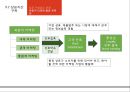 상표자산 측정,상표자산 관리,상표화 전략,상표 구성요소,복합적 마케팅 활동,브랜드화 전략사례,브랜드 마케팅사례,브랜드전략 성공사례 18페이지