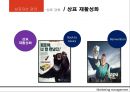 상표자산 측정,상표자산 관리,상표화 전략,상표 구성요소,복합적 마케팅 활동,브랜드화 전략사례,브랜드 마케팅사례,브랜드전략 성공사례 29페이지