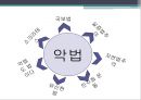 악법이란,법률실증주의와 악법,자연법론과 악법,저항권,악법의 사례 ppt 10페이지