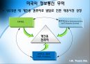 미국 무역에 관한 사례 분석- 미국의 정보통신 무역,미국 무역 공동화,미-EU 소고기 무역,브랜드마케팅,서비스마케팅,글로벌경영,사례분석,swot,stp,4p 5페이지