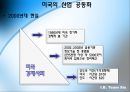 미국 무역에 관한 사례 분석- 미국의 정보통신 무역,미국 무역 공동화,미-EU 소고기 무역,브랜드마케팅,서비스마케팅,글로벌경영,사례분석,swot,stp,4p 13페이지