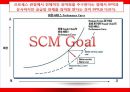 Production Management 생산 관리, SCM, SRM (SCM 도입배경 추진효과,도입사례 -한국타이어,암웨이,SRM,도입사례 -아시아나,포스코,브랜드마케팅).pptx
 8페이지