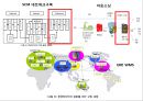 Production Management 생산 관리, SCM, SRM (SCM 도입배경 추진효과,도입사례 -한국타이어,암웨이,SRM,도입사례 -아시아나,포스코,브랜드마케팅).pptx
 14페이지