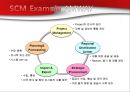 Production Management 생산 관리, SCM, SRM (SCM 도입배경 추진효과,도입사례 -한국타이어,암웨이,SRM,도입사례 -아시아나,포스코,브랜드마케팅).pptx
 16페이지