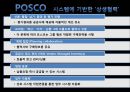 Production Management 생산 관리, SCM, SRM (SCM 도입배경 추진효과,도입사례 -한국타이어,암웨이,SRM,도입사례 -아시아나,포스코,브랜드마케팅).pptx
 22페이지