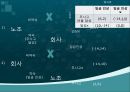 서울시내버스 노조파업 협상, 서울시내버스 노조 협상, 준공영제, 협상진행상황 28페이지