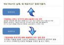 세계 초일류 유통마켓 기업 ‘월마트 (Wal-Mart)’ 한국 진출기  - 세계 초일류 기업의 시장확보를 위한 진출의 방법은? (유통마켓 기업, 월마트 한국진출사례, 월마트 세계적 성공요인).pptx 21페이지