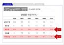 산업공동화와 서비스산업화 (산업 공동화의 의미, 산업 공동화 원인, 산업 공동화의 문제점, 서비스 산업화의 긍정적 측면, 총고용의 안정화, 경기변동 완화, 발전 방향).pptx 14페이지