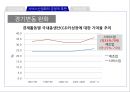 산업공동화와 서비스산업화 (산업 공동화의 의미, 산업 공동화 원인, 산업 공동화의 문제점, 서비스 산업화의 긍정적 측면, 총고용의 안정화, 경기변동 완화, 발전 방향).pptx 24페이지