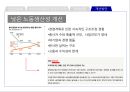 산업공동화와 서비스산업화 (산업 공동화의 의미, 산업 공동화 원인, 산업 공동화의 문제점, 서비스 산업화의 긍정적 측면, 총고용의 안정화, 경기변동 완화, 발전 방향).pptx 28페이지