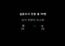 반값등록금,학교 생활 만족도 ppt 7페이지