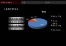 반값등록금,학교 생활 만족도 ppt 14페이지