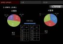 반값등록금,학교 생활 만족도 ppt 15페이지