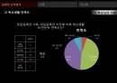 반값등록금,학교 생활 만족도 ppt 16페이지