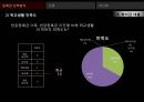 반값등록금,학교 생활 만족도 ppt 20페이지