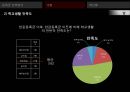 반값등록금,학교 생활 만족도 ppt 28페이지