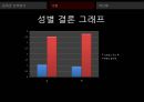반값등록금,학교 생활 만족도 ppt 32페이지