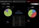 반값등록금,학교 생활 만족도 ppt 37페이지