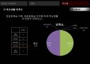 반값등록금,학교 생활 만족도 ppt 38페이지