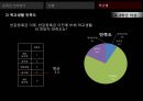 반값등록금,학교 생활 만족도 ppt 40페이지