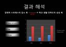 반값등록금,학교 생활 만족도 ppt 43페이지