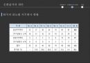 순환출자의 개념,순환출자의 장점,삼성그룹 주요 순환출자 구조,현대차그룹의 이중 순환출자 구조,순환출자 현황-동양,동양사태 25페이지