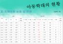 아동학대의 정의 및 유형,아동학대의 원인 현황, 학대아동 및 가해자의 특성 12페이지