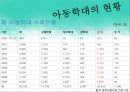 아동학대의 정의 및 유형,아동학대의 원인 현황, 학대아동 및 가해자의 특성 13페이지