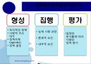 사회복지 정책의 과정-사회복지정책의 형성 집행 평가,사회적 욕구,사회복지정책의 의제설정,행정부의 정책결정과정 4페이지