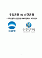 우리은행 vs 신한은행-우리은행과 신한은행 HRM 비교 분석,인재개발제도,우리은행 신한은행 인적자원관리사례,브랜드마케팅,서비스마케팅,글로벌경영,사례분석,swot,stp,4p 1페이지