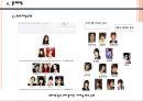 아이돌의 현황과 비판-아이돌 대중문화,외모지상주의,아이돌의 성 상품화,우상화종교화,후크송 전성시대 12페이지