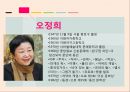 쇼리킴,중국인 거리,작가소개- 송병수,송병수 작품의 특성,1950년대 시대적 특성,문학적 특성 19페이지