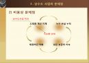 상하수도 관리현황 및 개선대책 - 상하수도 사업 현황 및 문제점 & 개선대책 (상하수도 시설 개선,하수 재이용 방안 마련,물관리의 일원화,상수도사업의 문제점,하수도 사업의 문제점).pptx 7페이지