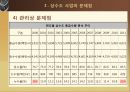 상하수도 관리현황 및 개선대책 - 상하수도 사업 현황 및 문제점 & 개선대책 (상하수도 시설 개선,하수 재이용 방안 마련,물관리의 일원화,상수도사업의 문제점,하수도 사업의 문제점).pptx 10페이지