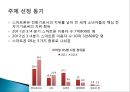 스마트폰 고객만족경영 사례 (고객만족 경영, 서비스 개선과 재구매 동기 부여, 아이폰의 고객 만족 지수, 갤럭시의 고객만족 지수, 내부고객관리, 제품품질, 소비자 관점).ppt 3페이지