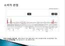 스마트폰 고객만족경영 사례 (고객만족 경영, 서비스 개선과 재구매 동기 부여, 아이폰의 고객 만족 지수, 갤럭시의 고객만족 지수, 내부고객관리, 제품품질, 소비자 관점).ppt 20페이지