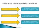 스마트폰 고객만족경영 사례 (고객만족 경영, 서비스 개선과 재구매 동기 부여, 아이폰의 고객 만족 지수, 갤럭시의 고객만족 지수, 내부고객관리, 제품품질, 소비자 관점).ppt 22페이지