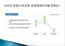 스마트폰 고객만족경영 사례 (고객만족 경영, 서비스 개선과 재구매 동기 부여, 아이폰의 고객 만족 지수, 갤럭시의 고객만족 지수, 내부고객관리, 제품품질, 소비자 관점).ppt 23페이지