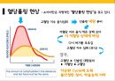 소아비만 Obesity What Is Obesity Treatment? - 식단, 운동, 심리치료, 교육 (대책 식단,운동 심리치료,혈당롤링 현상,소아비만 십계명,소아비만 치료를 위한 부모의 역할).pptx 4페이지