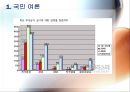 「보편 복지란?, 선별 복지란?」 친환경 무상급식을 전면 시행해야 하는 이유 - 국민 여론, 인권 실현, 법적 근거, 경제적 파급효과 에스핀 안데르센의 복지국가 모델,복지와 사회문화,무상급식과 사회복지.pptx 6페이지