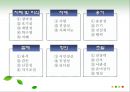 성격의 강점과 덕목 (상향이론, 하향이론, 행복기준점, 행복에 영향을 주는 요소).pptx
 5페이지
