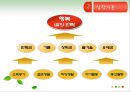 성격의 강점과 덕목 (상향이론, 하향이론, 행복기준점, 행복에 영향을 주는 요소).pptx
 12페이지