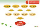 성격의 강점과 덕목 (상향이론, 하향이론, 행복기준점, 행복에 영향을 주는 요소).pptx
 13페이지