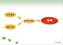 성격의 강점과 덕목 (상향이론, 하향이론, 행복기준점, 행복에 영향을 주는 요소).pptx
 14페이지