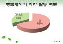 성격의 강점과 덕목 (상향이론, 하향이론, 행복기준점, 행복에 영향을 주는 요소).pptx
 29페이지