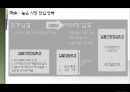 엑세스 바이오 [Access Bio] 산업분석, 기업분석, 기업소개, 투자포인트, 리스크, 말라리아, WHO 말라리아 퇴치 정책 변천사, 말라리아 진단방법의 변화.pptx 30페이지